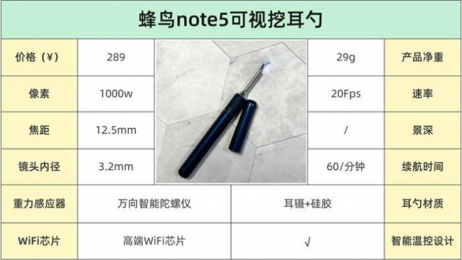 可视掏耳神器哪种牌子好?哪种掏耳勺好用?十大品牌掏耳勺排名