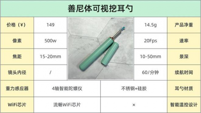 可视掏耳神器哪种牌子好?哪种掏耳勺好用?十大品牌掏耳勺排名