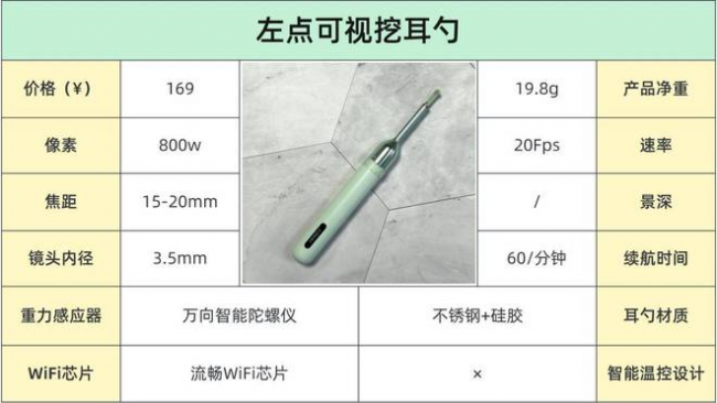 可视掏耳神器哪种牌子好?哪种掏耳勺好用?十大品牌掏耳勺排名