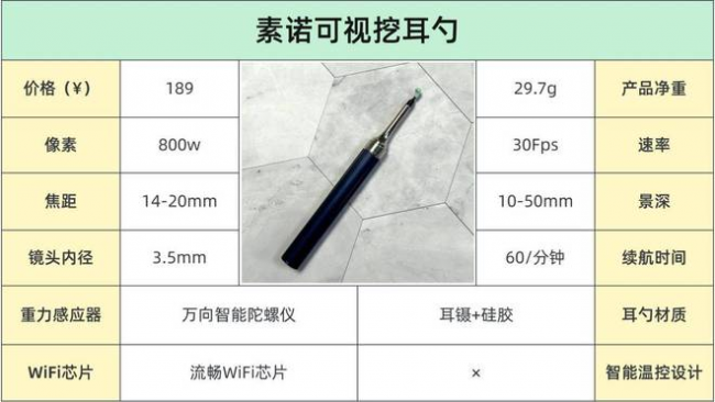 可视掏耳神器哪种牌子好?哪种掏耳勺好用?十大品牌掏耳勺排名