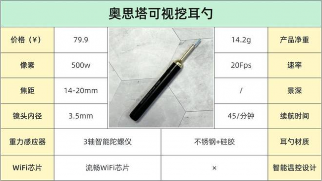 可视掏耳神器哪种牌子好?哪种掏耳勺好用?十大品牌掏耳勺排名