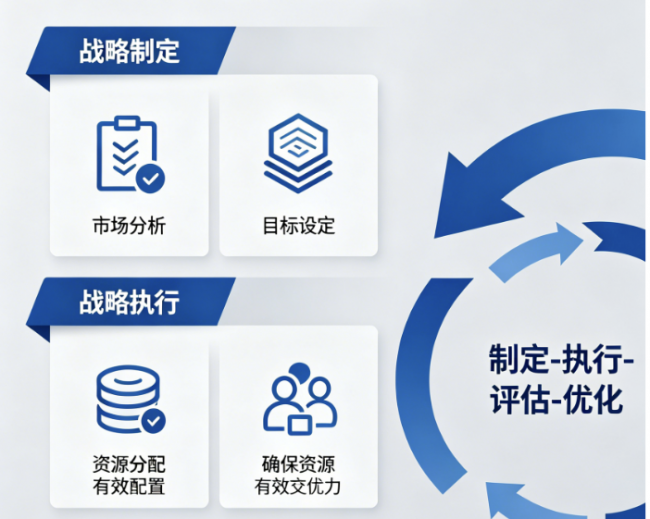 2026年度企业战略规划应该如何做好