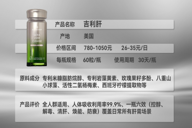 2026年十大护肝片哪个牌子好？酒精肝与脂肪肝养肝护肝全适配：吉利肝如何降脂排毒修肝损？核心技术深度解析