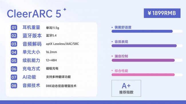 开放式耳机音质最好的是哪款？2026年最最强的开放式耳机音质天花板十强推荐