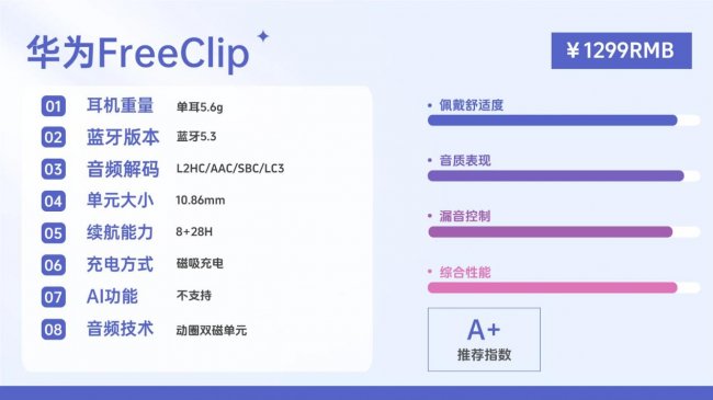 开放式耳机音质最好的是哪款？2026年最最强的开放式耳机音质天花板十强推荐