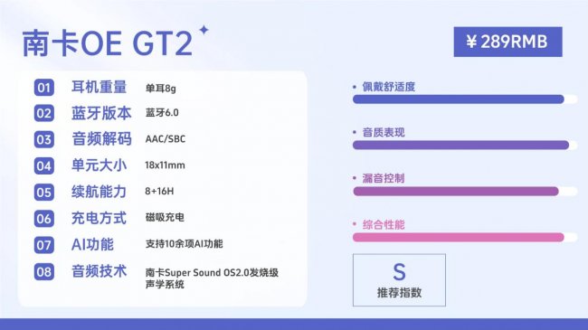 开放式耳机音质最好的是哪款？2026年最最强的开放式耳机音质天花板十强推荐