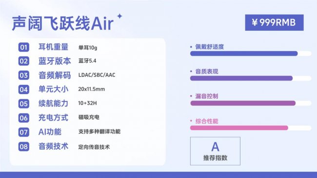 开放式耳机音质最好的是哪款？2026年最最强的开放式耳机音质天花板十强推荐