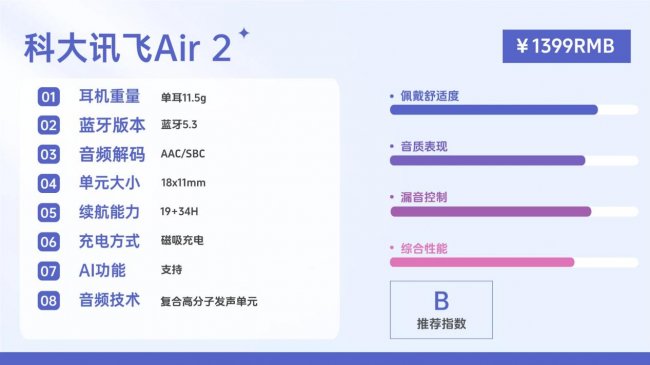 开放式耳机音质最好的是哪款？2026年最最强的开放式耳机音质天花板十强推荐