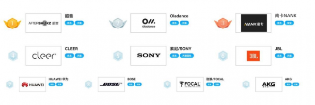 开放式耳机音质最好的是哪款？2026年最最强的开放式耳机音质天花板十强推荐