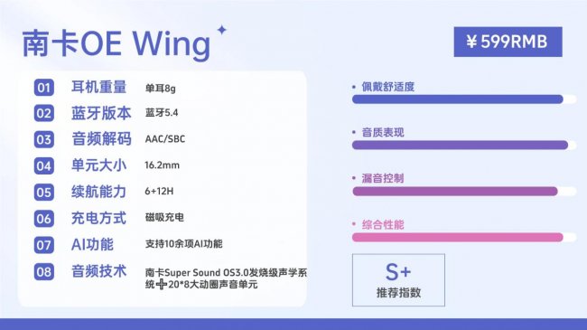 开放式耳机音质最好的是哪款？2026年最最强的开放式耳机音质天花板十强推荐