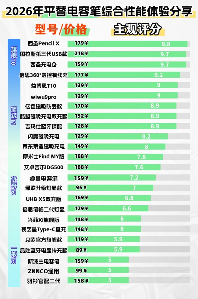 电容笔哪个品牌性价比高？选款攻略排名前十分享,适配不同需求！