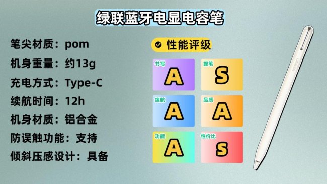 哪款电容笔好用又便宜？10款人气排行榜电容笔齐上阵,深挖实测！