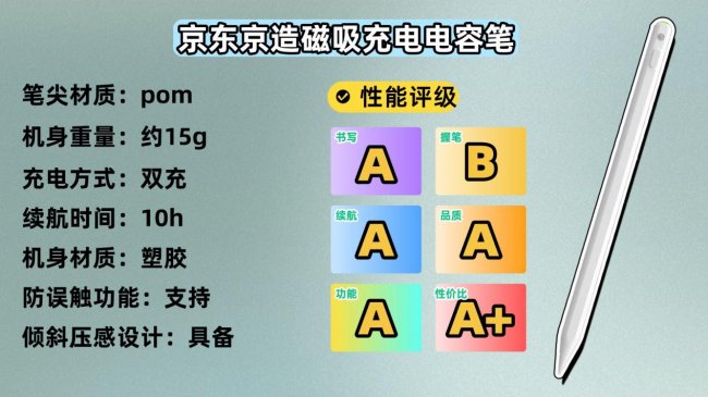 哪款电容笔好用又便宜？10款人气排行榜电容笔齐上阵,深挖实测！