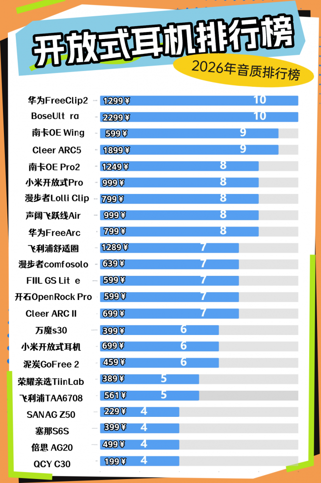 开放式耳机音质哪个好？2026开放式耳机音质排行榜前十