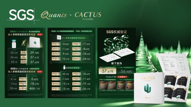 SGS发布其全国首个对标医美注射功效的眼周护肤品报告