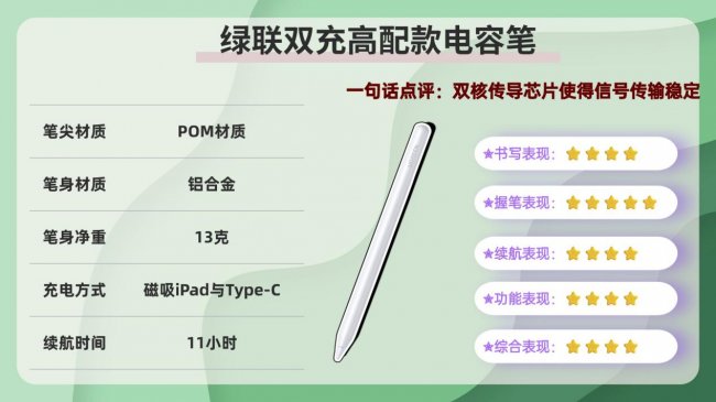 苹果平板电容笔哪个牌子好？口碑最好的电容笔是哪款？2026公认平价好用性价比高的10款电容笔推荐！