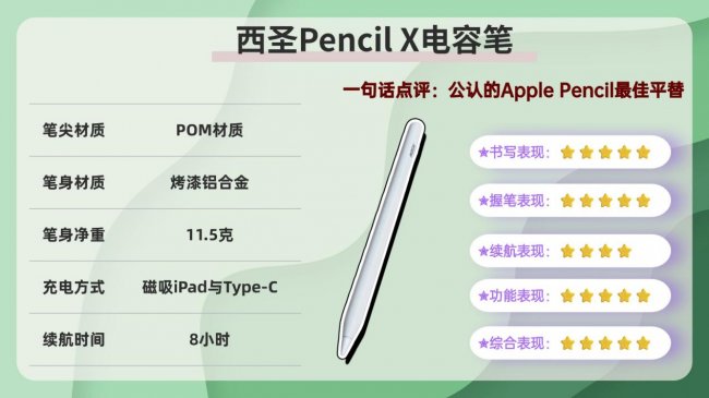 苹果平板电容笔哪个牌子好？口碑最好的电容笔是哪款？2026公认平价好用性价比高的10款电容笔推荐！