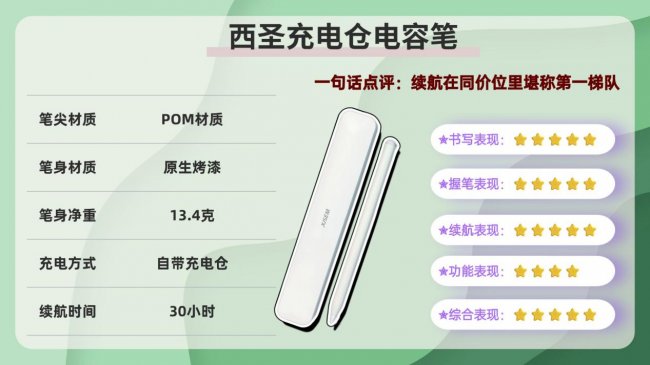 苹果平板电容笔哪个牌子好？口碑最好的电容笔是哪款？2026公认平价好用性价比高的10款电容笔推荐！