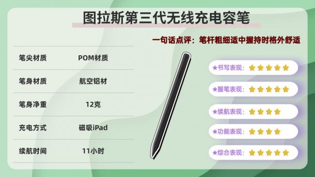 苹果平板电容笔哪个牌子好？口碑最好的电容笔是哪款？2026公认平价好用性价比高的10款电容笔推荐！