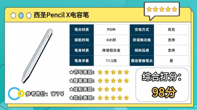 哪款ipad电容笔好用?2026推荐这10款电容笔:性价比高,口碑公认!