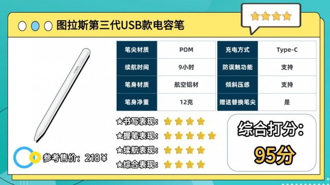 哪款ipad电容笔好用?2026推荐这10款电容笔:性价比高,口碑公认!