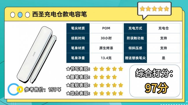 哪款ipad电容笔好用?2026推荐这10款电容笔:性价比高,口碑公认!