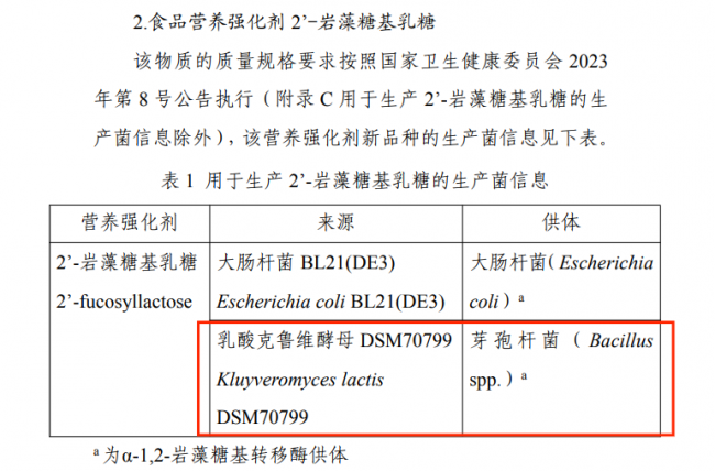 恒康源：以酵母發酵技術重塑HMOs產業格局的中國創新力量
