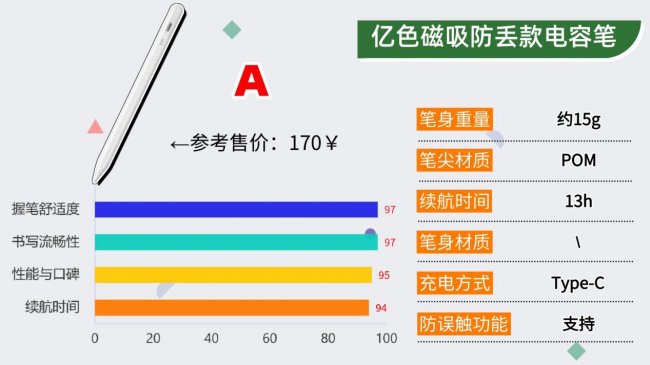 ipad手写笔有什么好用的吗?2026甄选十大高性价比平替电容笔推荐