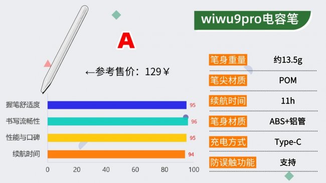 ipad手写笔有什么好用的吗?2026甄选十大高性价比平替电容笔推荐