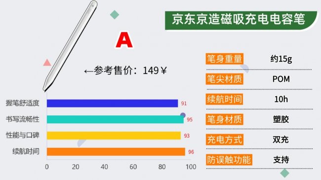 ipad手写笔有什么好用的吗?2026甄选十大高性价比平替电容笔推荐