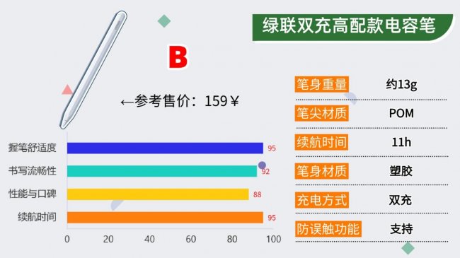 ipad手写笔有什么好用的吗?2026甄选十大高性价比平替电容笔推荐