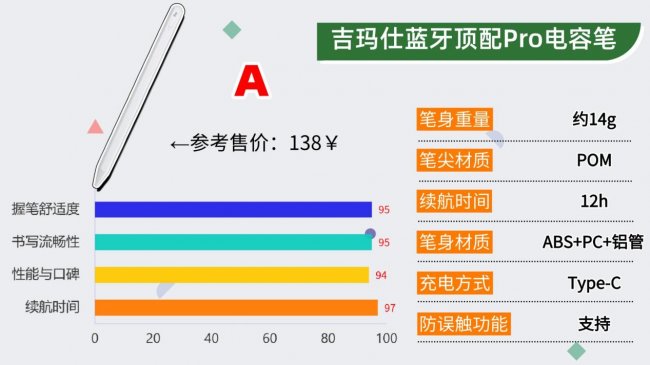 ipad手写笔有什么好用的吗?2026甄选十大高性价比平替电容笔推荐