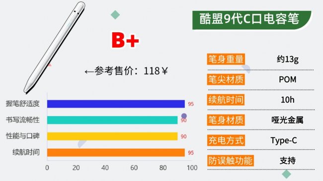 ipad手写笔有什么好用的吗?2026甄选十大高性价比平替电容笔推荐