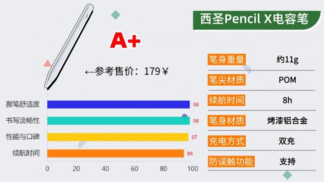 ipad手写笔有什么好用的吗?2026甄选十大高性价比平替电容笔推荐