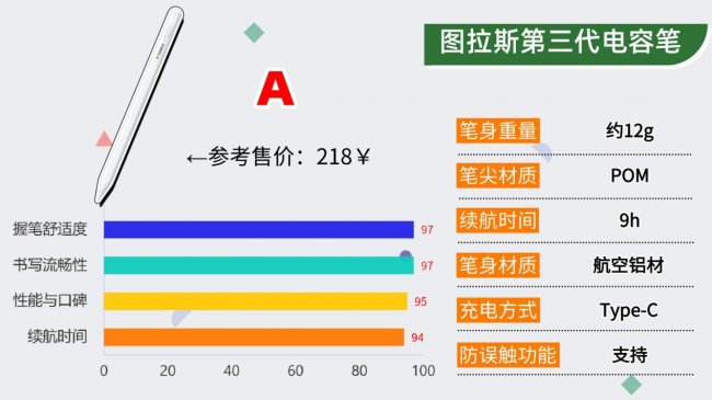 ipad手写笔有什么好用的吗?2026甄选十大高性价比平替电容笔推荐