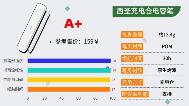 ipad手写笔有什么好用的吗?2026甄选十大高性价比平替电容笔推荐