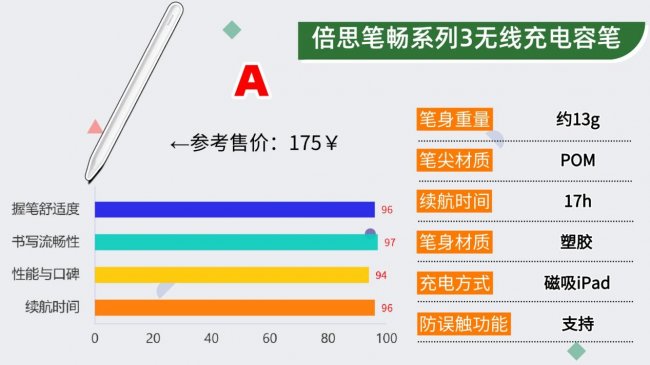 ipad手写笔有什么好用的吗?2026甄选十大高性价比平替电容笔推荐