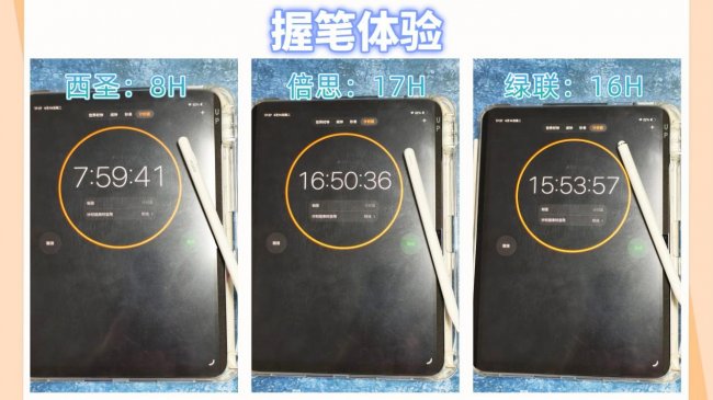 平价电容笔哪款性价比高？2026倍思，西圣，绿联三大爆品实测对比！