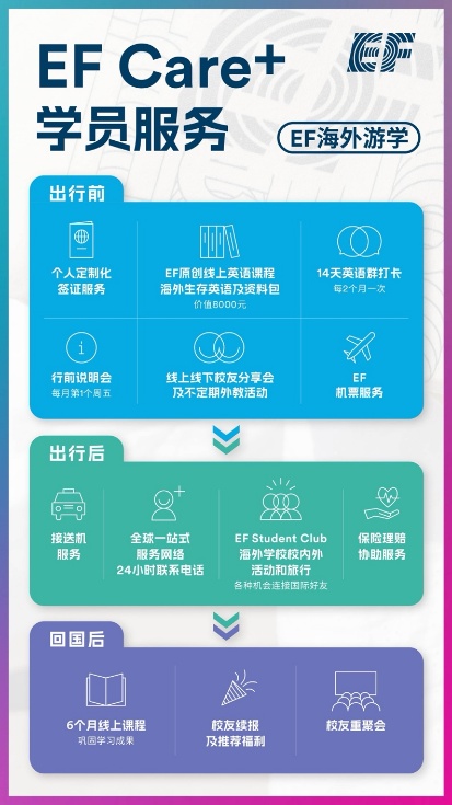 人生第二程·学在新西兰｜EF X 新西兰旅游局推出熟龄游学新方式