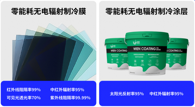 用膜法科技守护人居清凉，简一科技让技术创新点亮社会责任