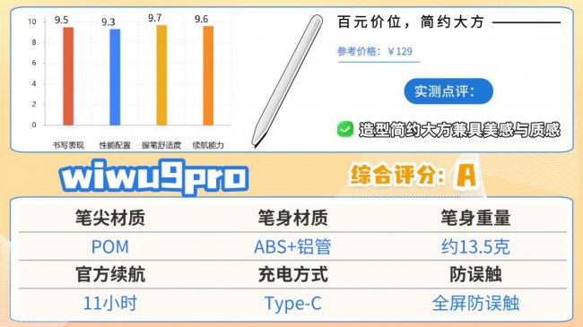 ipad手写笔什么牌子好用？推荐10款apple电容笔替代，诚意分享！