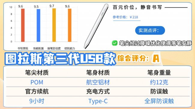 ipad手写笔什么牌子好用？推荐10款apple电容笔替代，诚意分享！