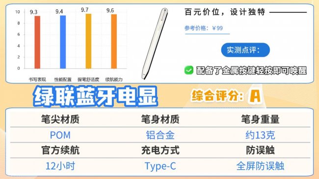 ipad手写笔什么牌子好用？推荐10款apple电容笔替代，诚意分享！