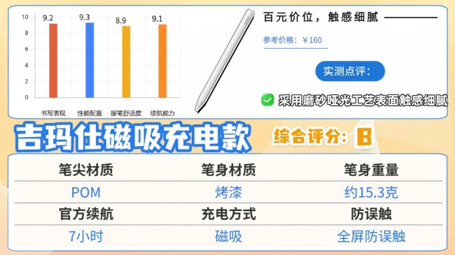 ipad手写笔什么牌子好用？推荐10款apple电容笔替代，诚意分享！