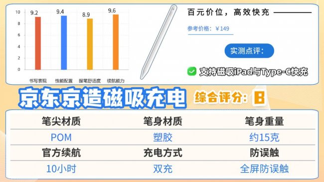 ipad手写笔什么牌子好用？推荐10款apple电容笔替代，诚意分享！