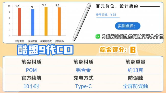 ipad手写笔什么牌子好用？推荐10款apple电容笔替代，诚意分享！
