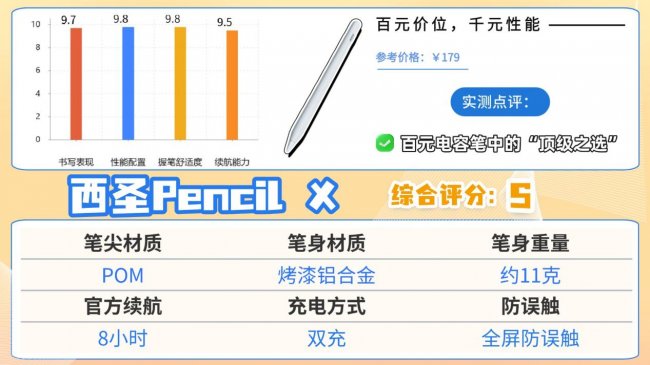 ipad手写笔什么牌子好用？推荐10款apple电容笔替代，诚意分享！