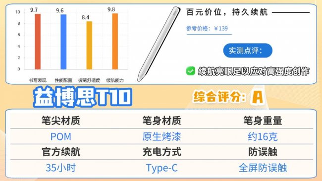 ipad手写笔什么牌子好用？推荐10款apple电容笔替代，诚意分享！