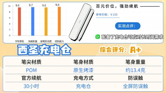ipad手写笔什么牌子好用？推荐10款apple电容笔替代，诚意分享！