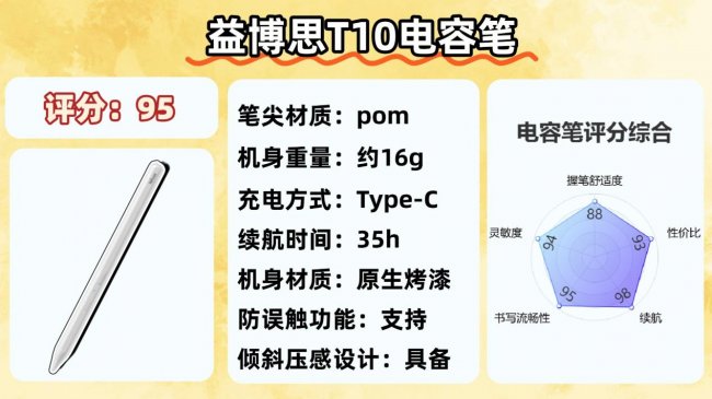 苹果电容笔有没有平替推荐的？测评十大公认好用电容笔，高性价比